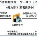 冬の電力需給、自家発電の活用拡大策を公表…経産省