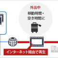 自宅にあるHDD内の映像を外出先からスマートフォンで再生する利用イメージ