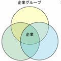 広がるBCMの範囲