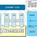 ソーシャルガバナンス