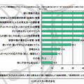 お子さんにパソコンや携帯電話などでインターネットを利用させることに、不安や心配はありますか