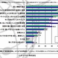 お子さんにパソコンや携帯電話などでインターネットを利用させることに、不安や心配はありますか