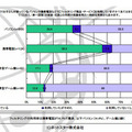 ご家庭でお子さんが使っているパソコンや携帯電話などで【フィルタリング製品・サービス】を利用していますか