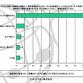 学校・PTAが主催する説明会・研修会や、携帯電話会社によるケータイ安全教室など、子どものインターネット利用に関する保護者向けの説明・教育を受けたきっかけを教えてください