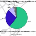 子どものインターネット利用に関する保護者向けの説明・教育を、これまでに受けた（通算）回数を教えてください