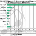 これまでに参加した説明・教育の実施の形式について、あてはまるものをお答えください