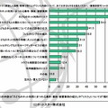 これまでに参加した説明・教育で取り上げていた内容について、あてはまるものをお答えください