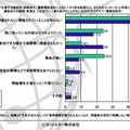 子どものインターネット利用に関する保護者向けの説明・教育を、これまでに一度も受けたことがないのはなぜですか