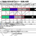 携帯電話向けフィルタリングサービスでは、保護者自身が、制限対象分野や具体サイトなど、設定をある程度カスタマイズ（個別に調節）できるようになっていることをご存じですか