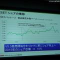 ESETシェア推移