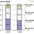 内定先の満足度について