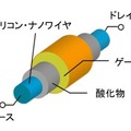 シリコン・ナノワイヤ材を用いた電界効果トランジスタのイメージ 