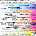 GPS情報や購買履歴等スマホから得た情報を企業が積極活用--2016年 ITロードマップ（野村総合研究所）