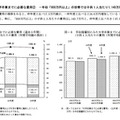 大学卒業までに必要な費用（過去3年間）／年収階層別にみた大学卒業までに必要な費用