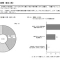 東日本大震災の影響（被災3県）