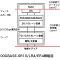 図-2 100GBASE-SR10/LR4/ER4概略図