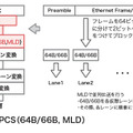図-3 RS+PCS（64B/66B, MLD）