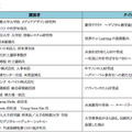 e-Learning Awards 2011 フォーラム