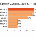 鍋料理のどんなところが好きですか？