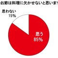 かつお節は料理に欠かせないと思いますか？