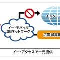 サービス提供イメージ