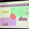 UQ WiMAX、通信速度向上やエリア拡大など導入予定の新技術概要を説明