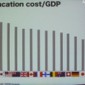 教育予算のGDPに占める割合。日本は5％程度