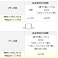 「WINシングルフラットおトク割」適用イメージ