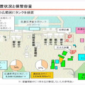 タンク配置状況と保管容量