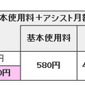 「スマートプランライト」月額料金