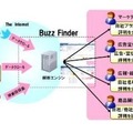 Buzz Finderの概要