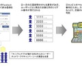 サービスイメージ