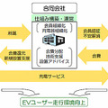 会員制急速充電サービスのイメージ