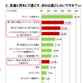 友達と何をして過ごす、または過ごしたいか？