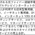 「ブロードバンド市場」4分野