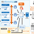 「AltoMarketing|card」サービスイメージ