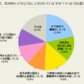 災害や非常時に備えて、具体的に何をしているか?