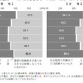 未婚者の結婚に対する考え方