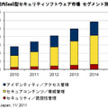 国内SaaS型セキュリティソフトウェア市場 セグメント別売上予測、2010年～1015年