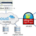 CloudStack構築イメージ