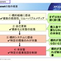 侵入と攻撃の手順