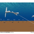 発電システムイメージ