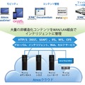 ビジネス全体におけるアプリ最適化が可能