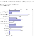 見た目のどこを気にしますか（プラスポイントはどこですか）？