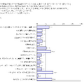 近年の状況変化にともない、あなたの勤務先の今年の新卒の採用傾向や採用基準はどう変化しましたか。また、どうなると思いますか？