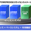 POWER EGGライセンスイメージ