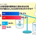 あなたが自宅用の飲料水に求めるものをひとつだけ選ぶとしたら、次のうちどれですか？