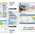 各サイトの相関図