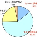 （一般自動車を所有する人に質問）あなた（あなたのご家族）が車を買い替える際、ハイブリット車、電気自動車を選択肢として考えていますか？（n=420）