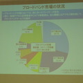 ブロードバンド市場の状況